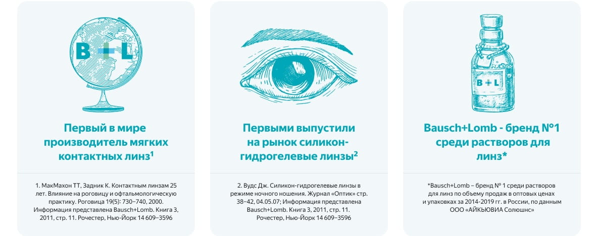 Почему доверяют линзам Optima FW
